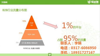 易站通 灵点网络科技打造的在线咨询与网络技术服务平台