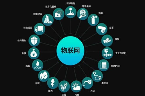 新基建未来可期，下一轮翻倍牛股或将涌现于网络技术咨询领域