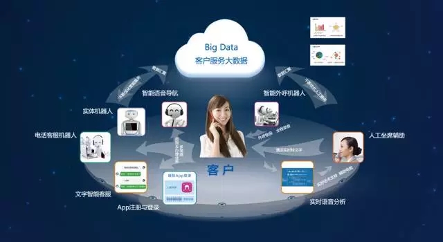 2017中国人工智能产品经理大会 | 捷通华声 AI创新金融业的技术与实践洞察