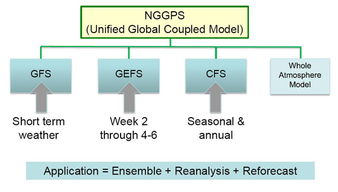中国科技网的业务模式——网络技术咨询